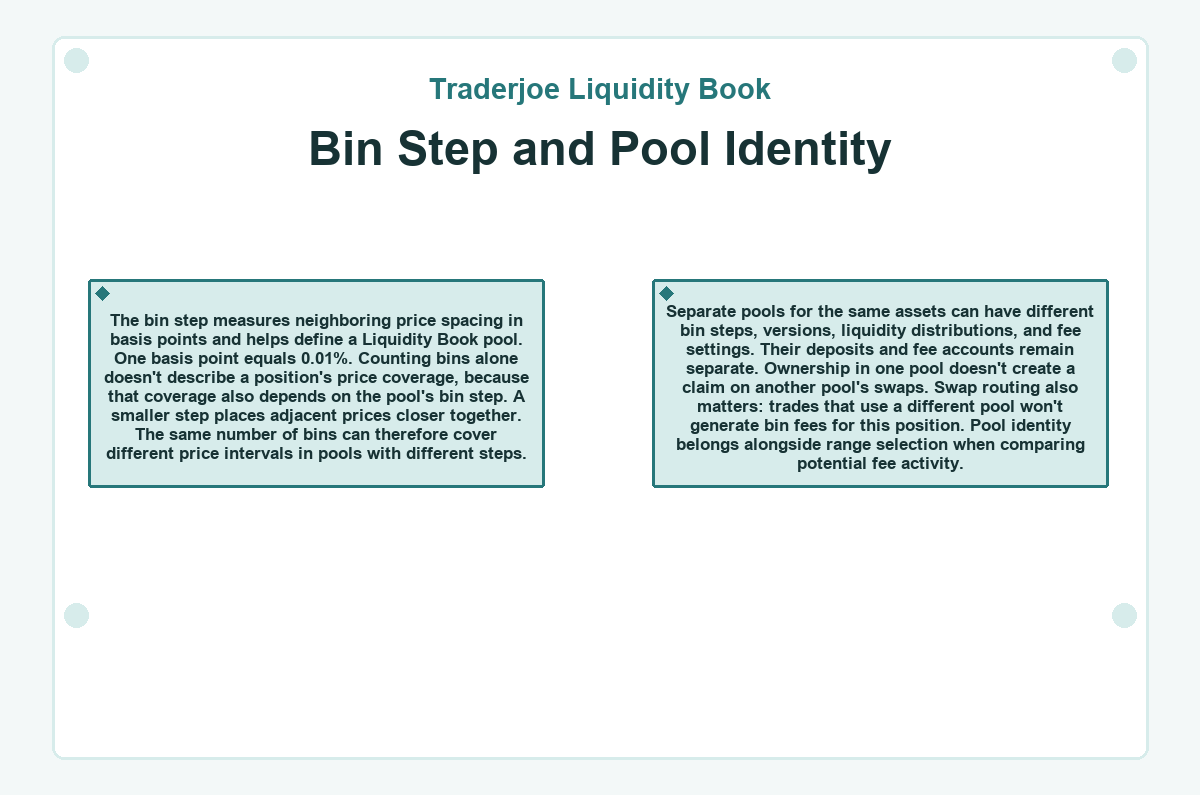 Illustration: Traderjoe Liquidity Book: Bin Step and Pool Identity